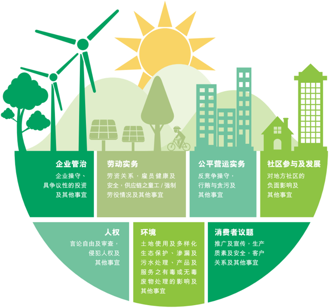 伟德国际1949官网矿业ESG阐发持续提升